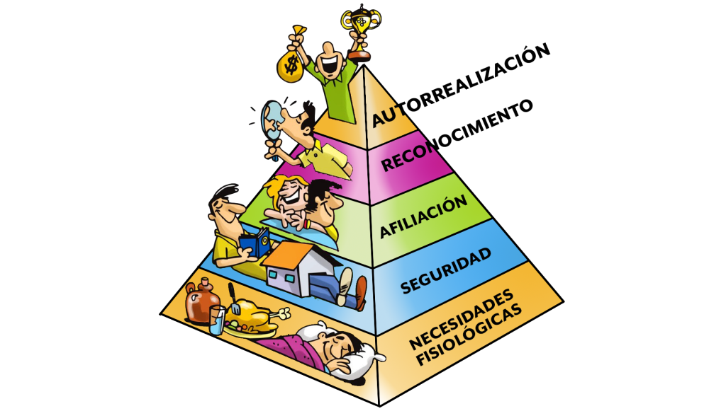 Pirámide de Maslow