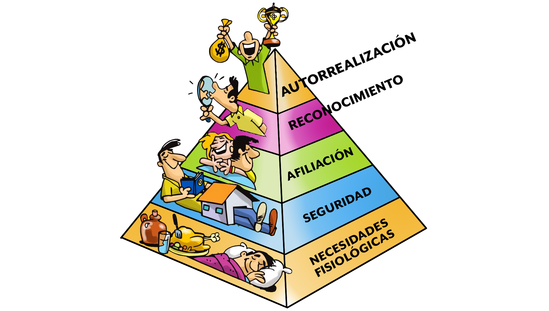 Pirámide de Maslow