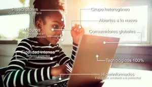 Cómo son los niños de ahora