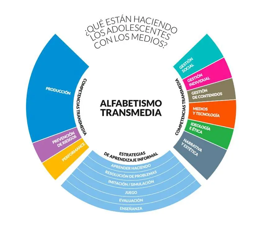 marketing adolescente